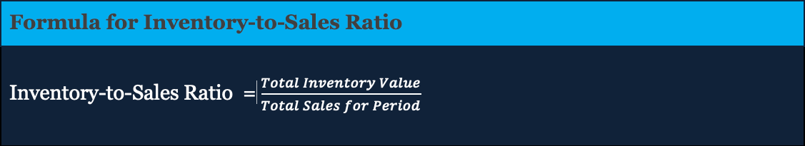 Inventory-to-Sales Ratio